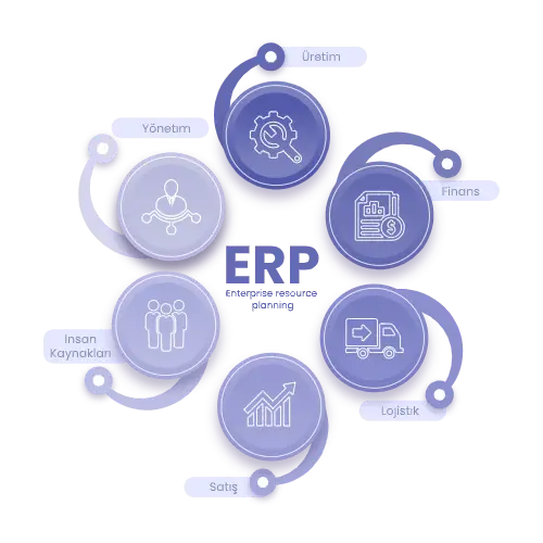 ERP yazılım çözümü – yönetim paneli örneği